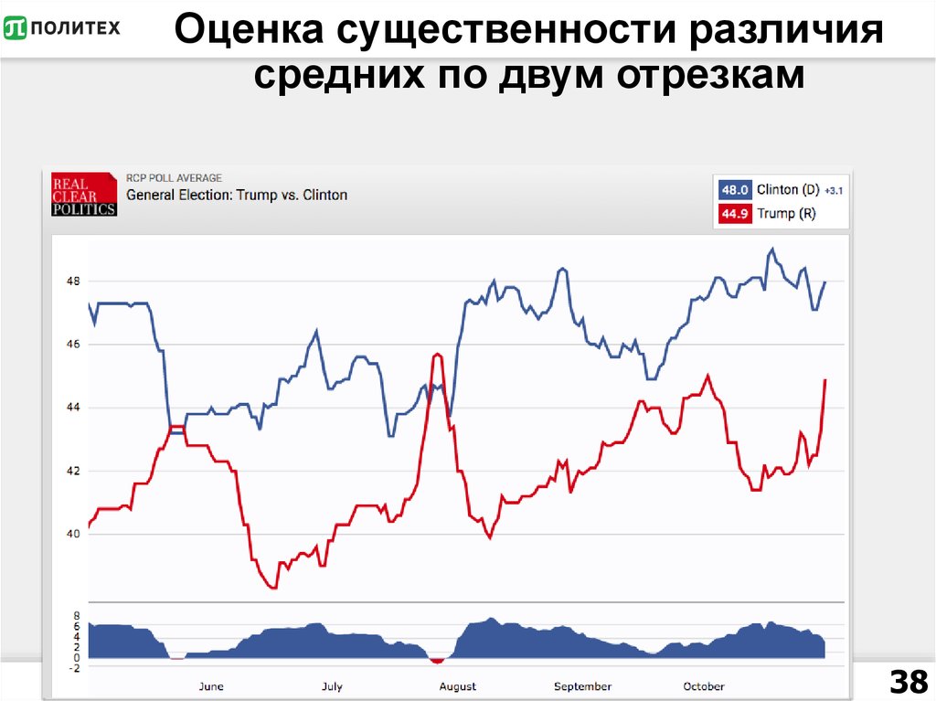 Оценка существенности различия средних по двум отрезкам