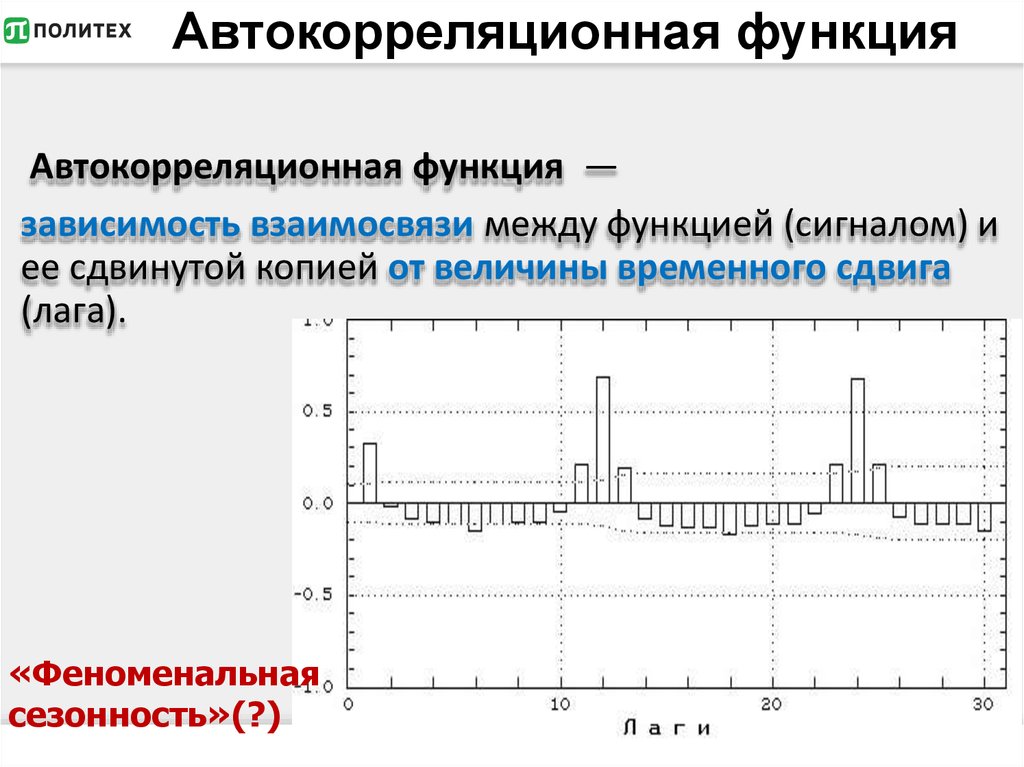 Автокорреляционная функция