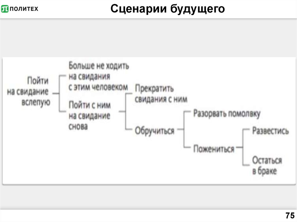 Сценарии будущего