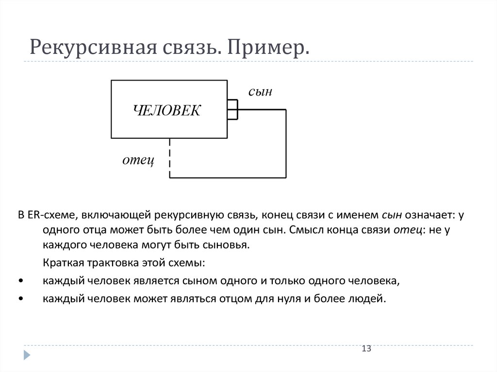 Связь отец. Пример рекурсивной связи. Рекурсивная связь в БД. База данных рекурсивная связь. Иерархическая рекурсивная связь.