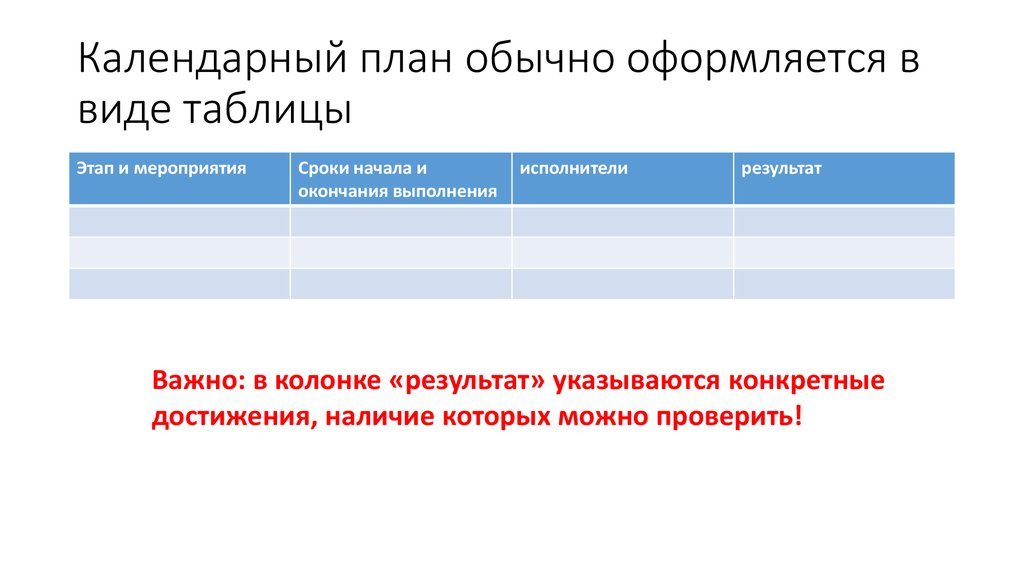 Результат по исполнителям. Виды календарного планирования. Календарный план студенческого самоуправления.