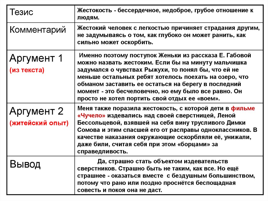 Сильные аргументы примеры. Аргументы в сочинении рассуждении. Пример сочинения ОГЭ. Жестокость тезис для сочинения. Аргументы для сочинения рассуждения на тему.