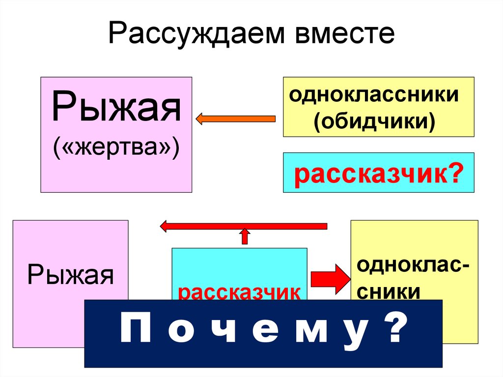 Рассказчик проверочное. Рассуждать.