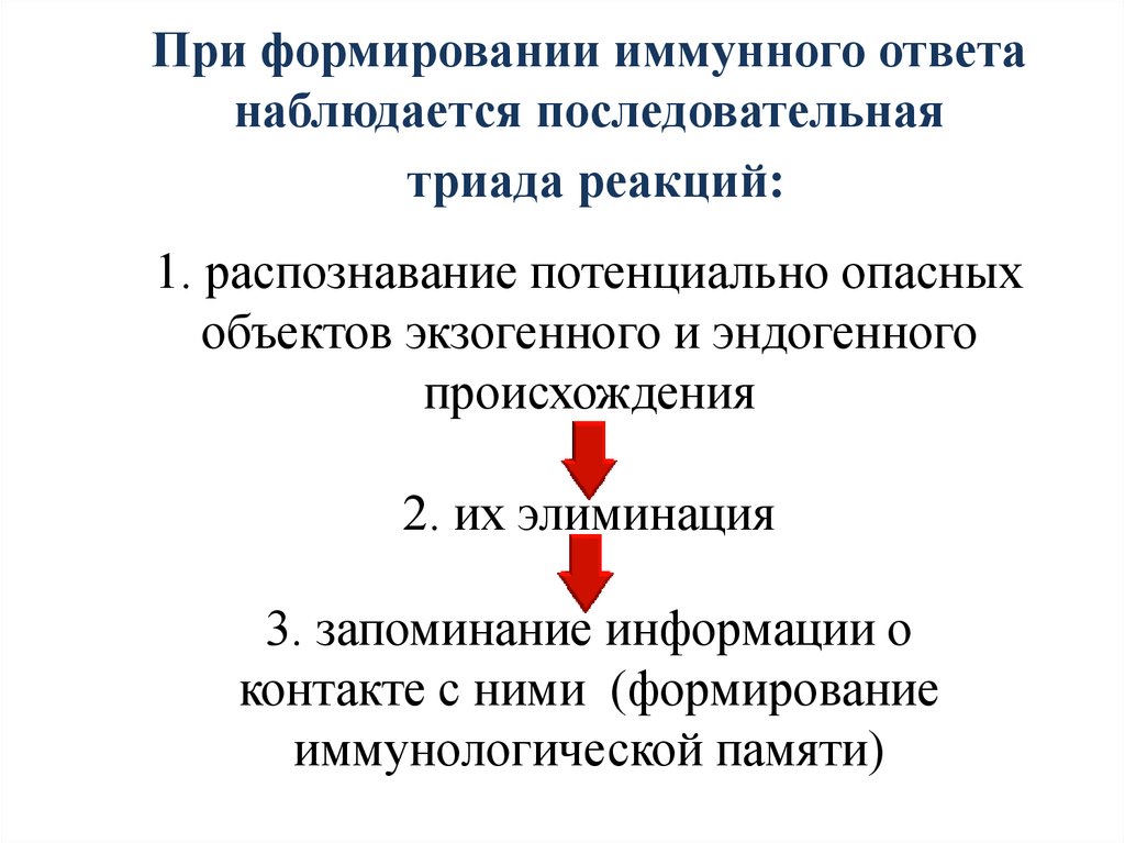 Формирование иммунитета. Механизмы формирования иммунологической памяти. Формируется иммунная реакция?. Механизмы распознавания в системе врожденного иммунитета. Триада иммунного ответа.