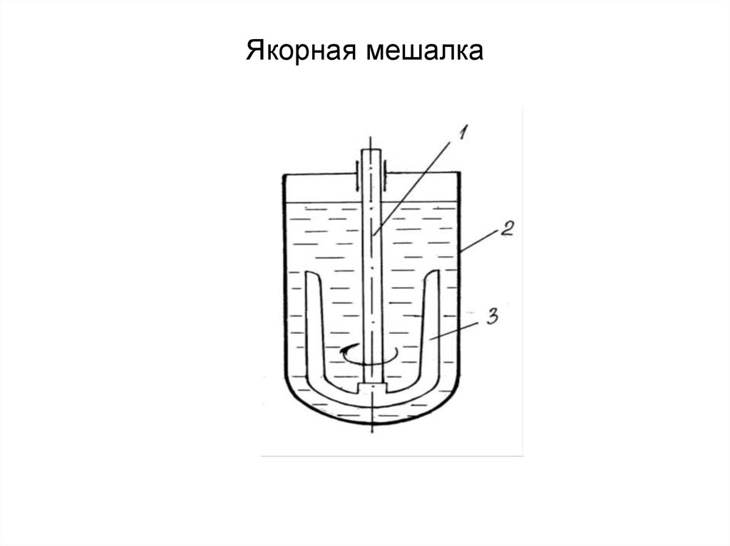 Якорная мешалка схема