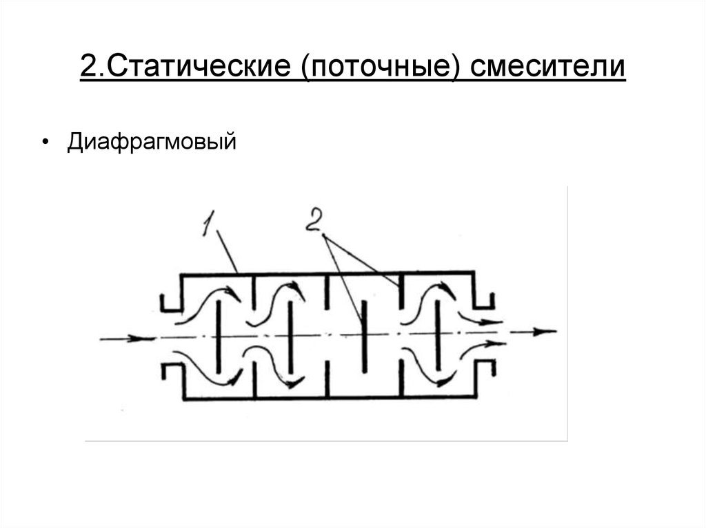 Презентация процессы и аппараты