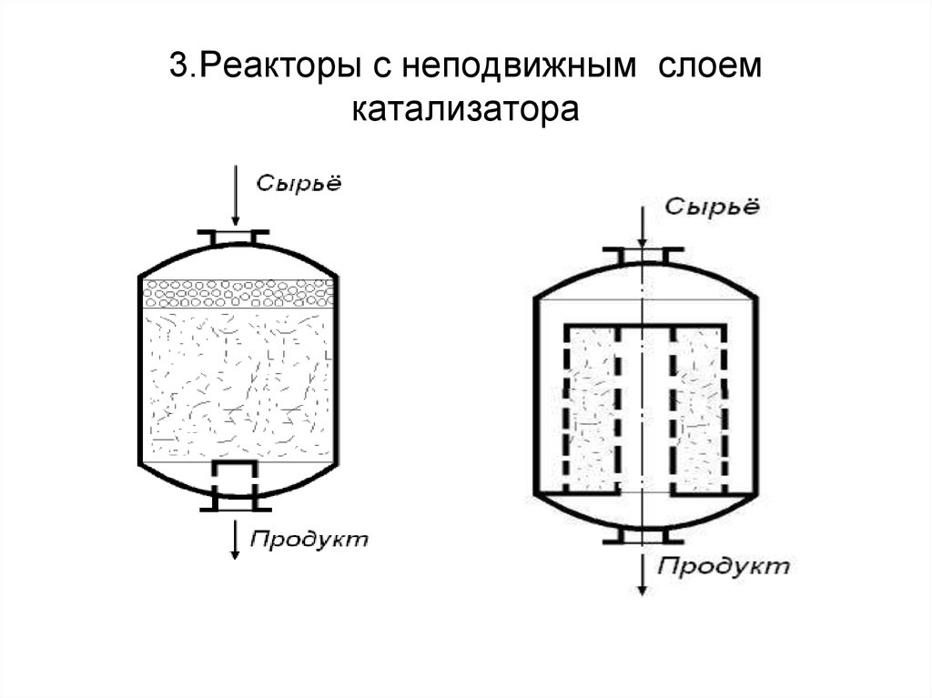 Презентация процессы и аппараты