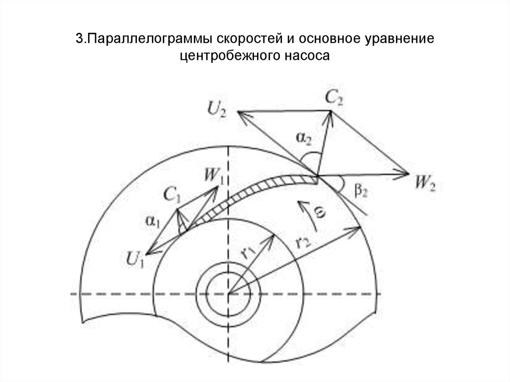 План скоростей центробежного насоса - 90 фото