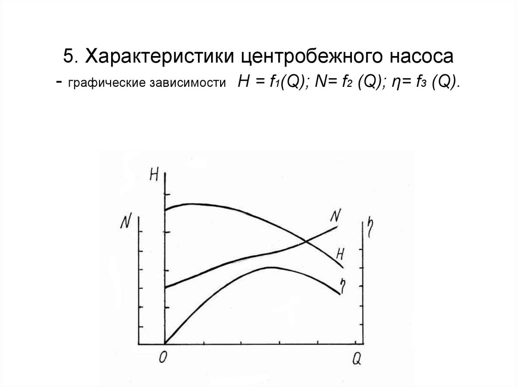 Н зависимость. Диаграмма центробежного насоса. Графическая характеристика центробежного насоса. Параметры насоса график. Рабочая зона центробежного насоса.