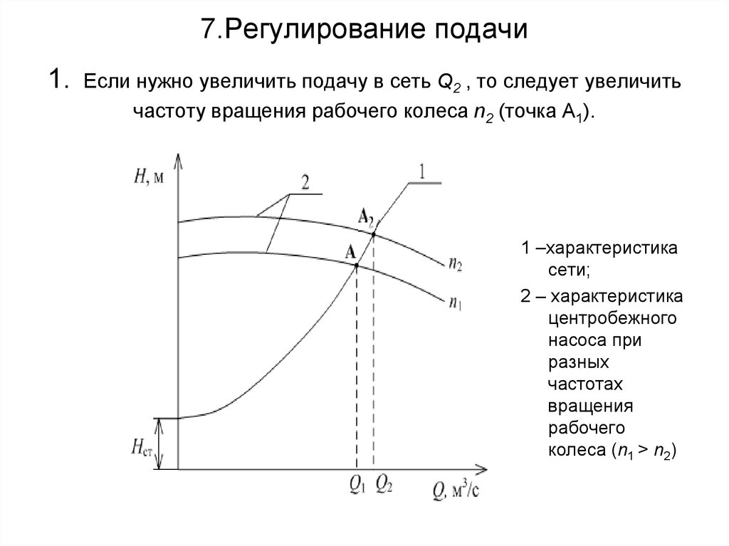 Частота насоса. Характеристика центробежного насоса от частоты вращения. Регулирование подачи центробежного насоса. График подачи центробежного насоса. Сетевые характеристики центробежных насосов.