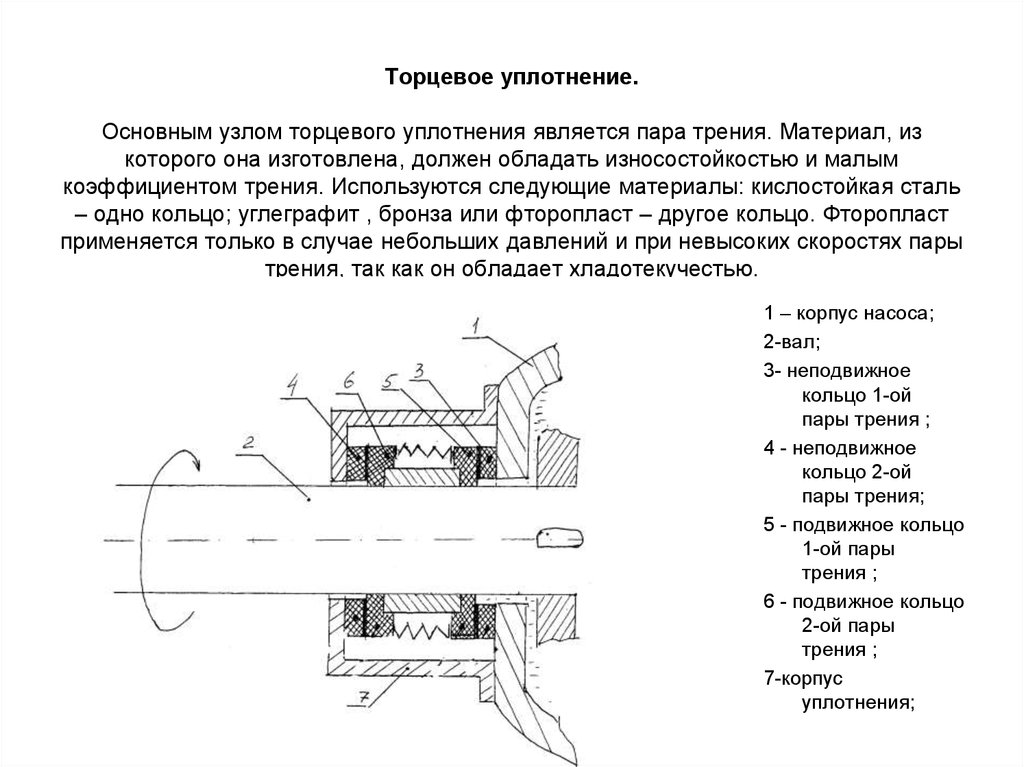 Чертеж торцевого уплотнения