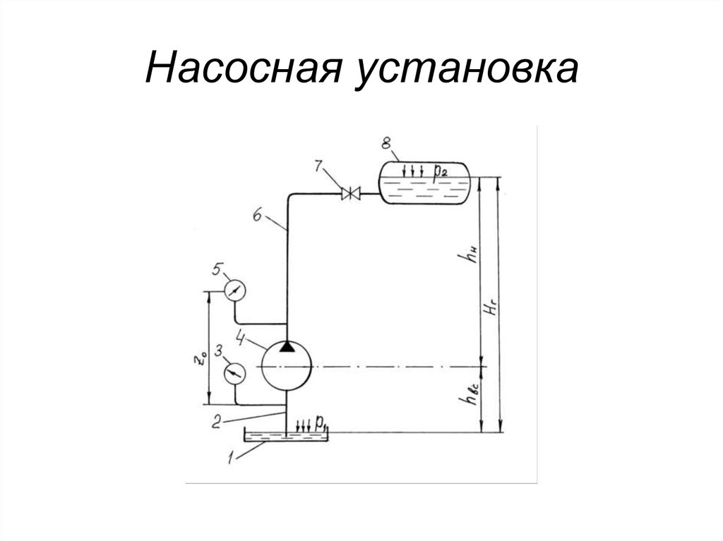 Насосные установки презентация