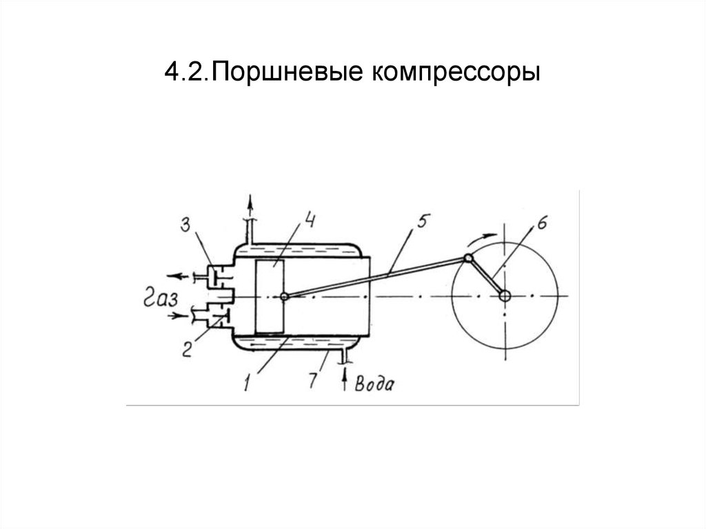 Осевые компрессоры схема