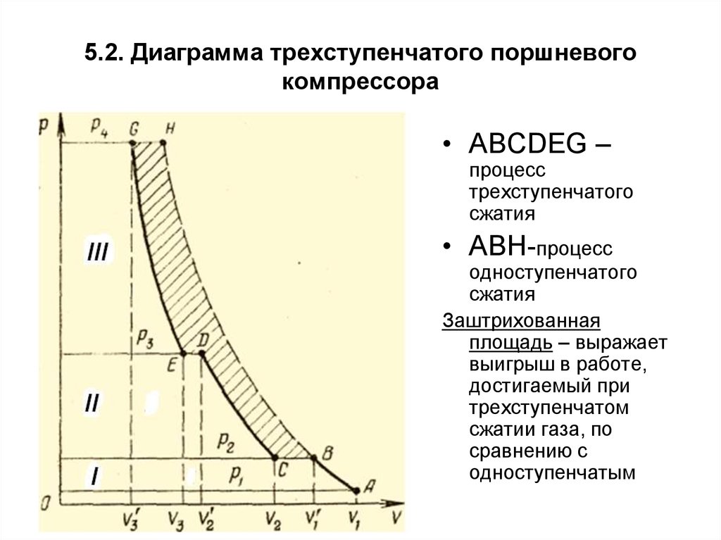 Графический метод описания процессов в pv диаграмме