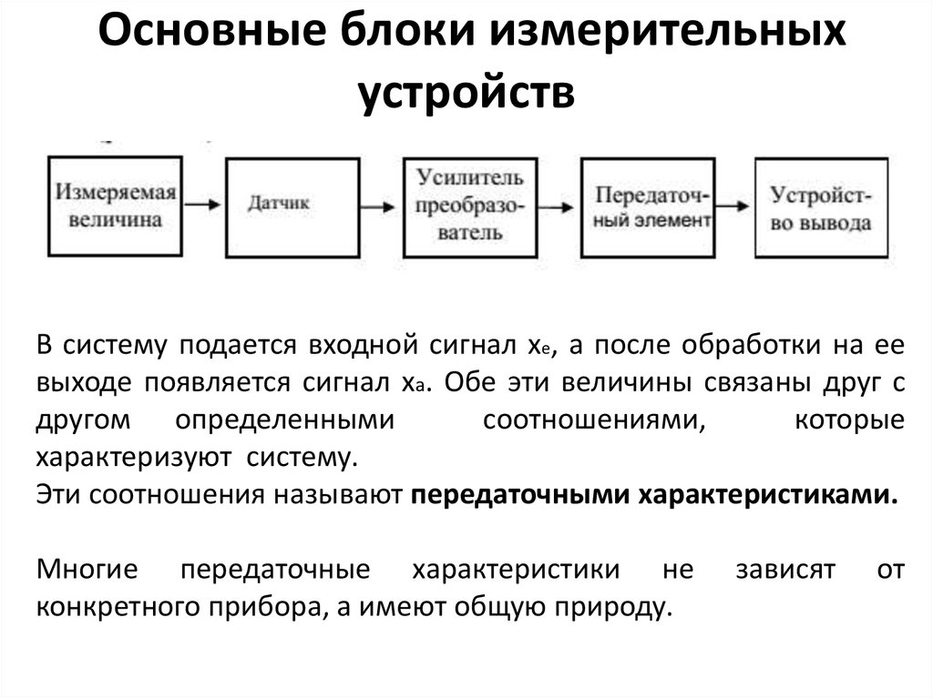 Основные блоки