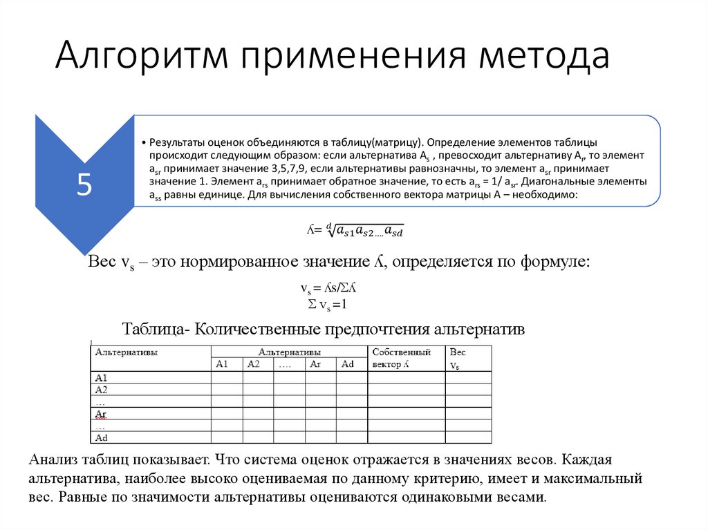 Методы многокритериальной оценки альтернатив презентация