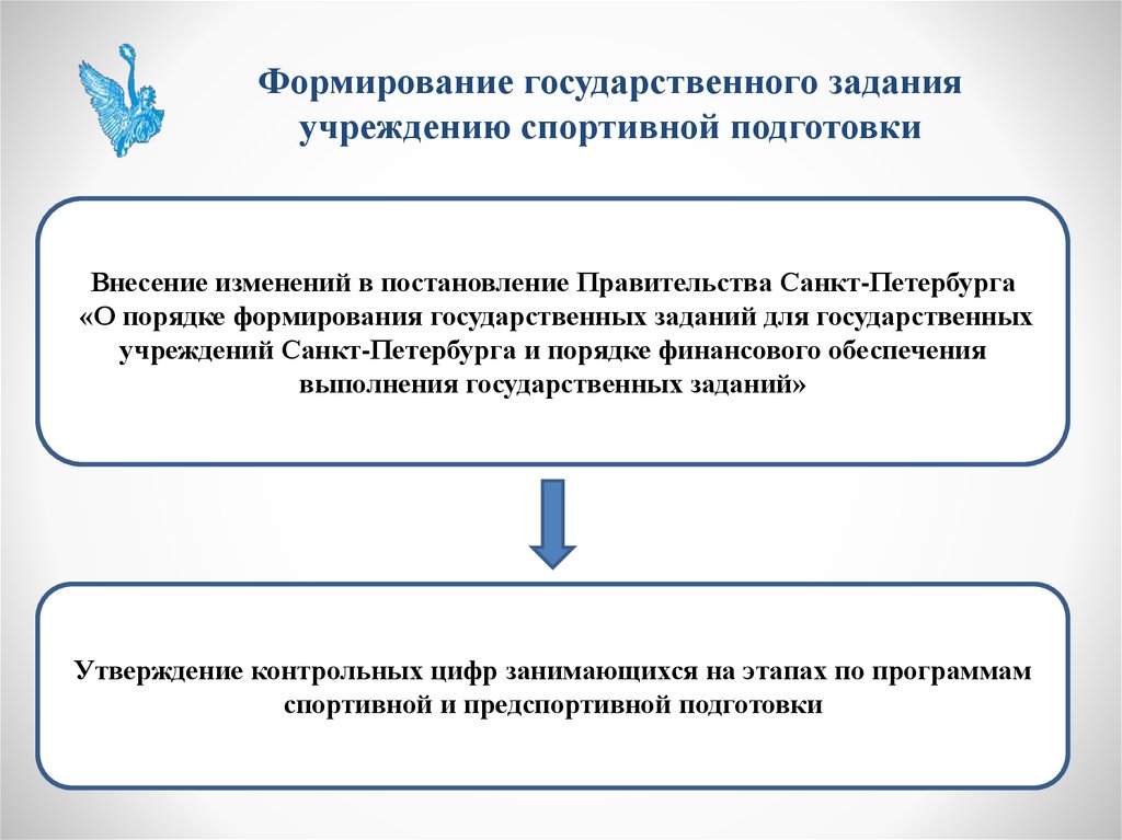 Государственное задание учреждения. Формирование государственного задания. Порядок формирования государственного задания. Этапы формирования государственного задания. Порядок формирования государственного (муниципального) задания.