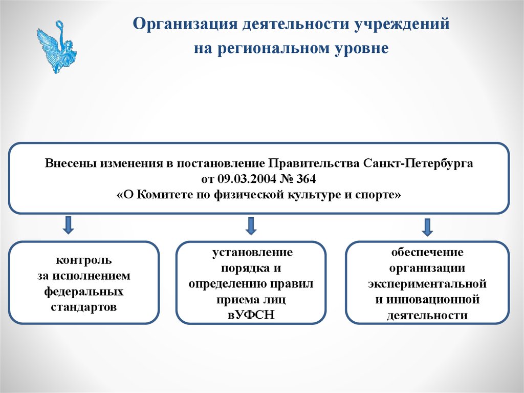 Деятельность учреждения. Модернизация на региональном уровне. Региональный уровень управления культуры. Обеспечение подготовки спортивного резерва. Региональные учреждения россии