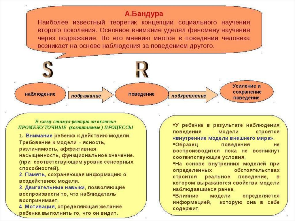 Теории социального научения презентация