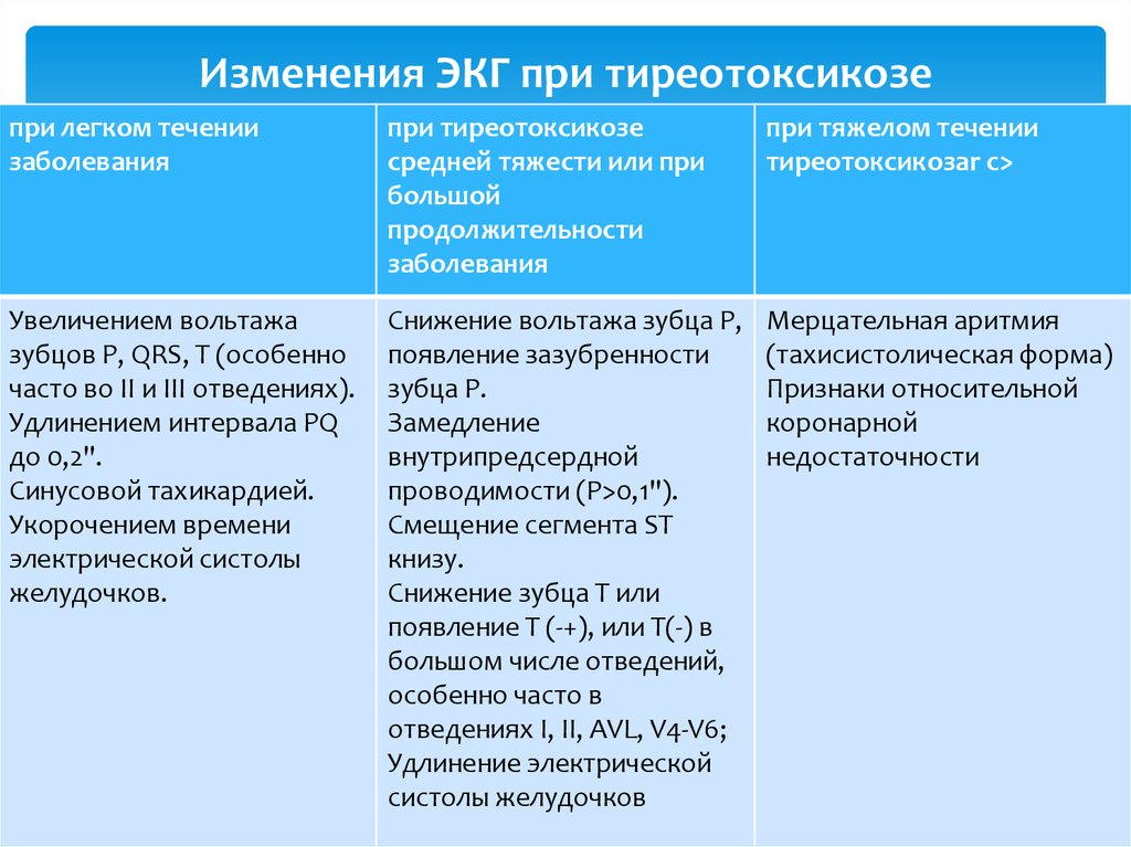 Экг при тиреотоксикозе картинки