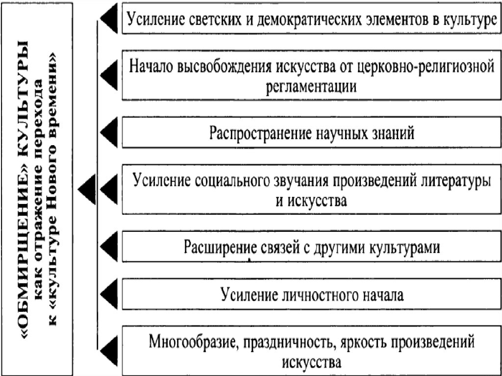 Культура усиления это