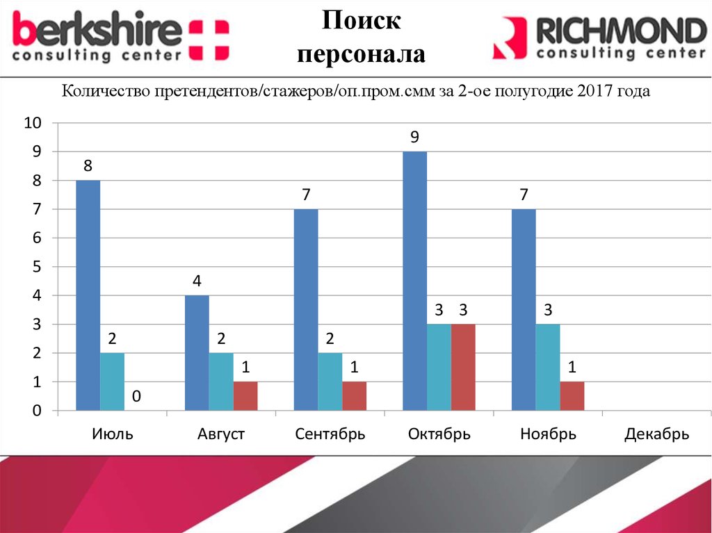 Бест проект кемерово