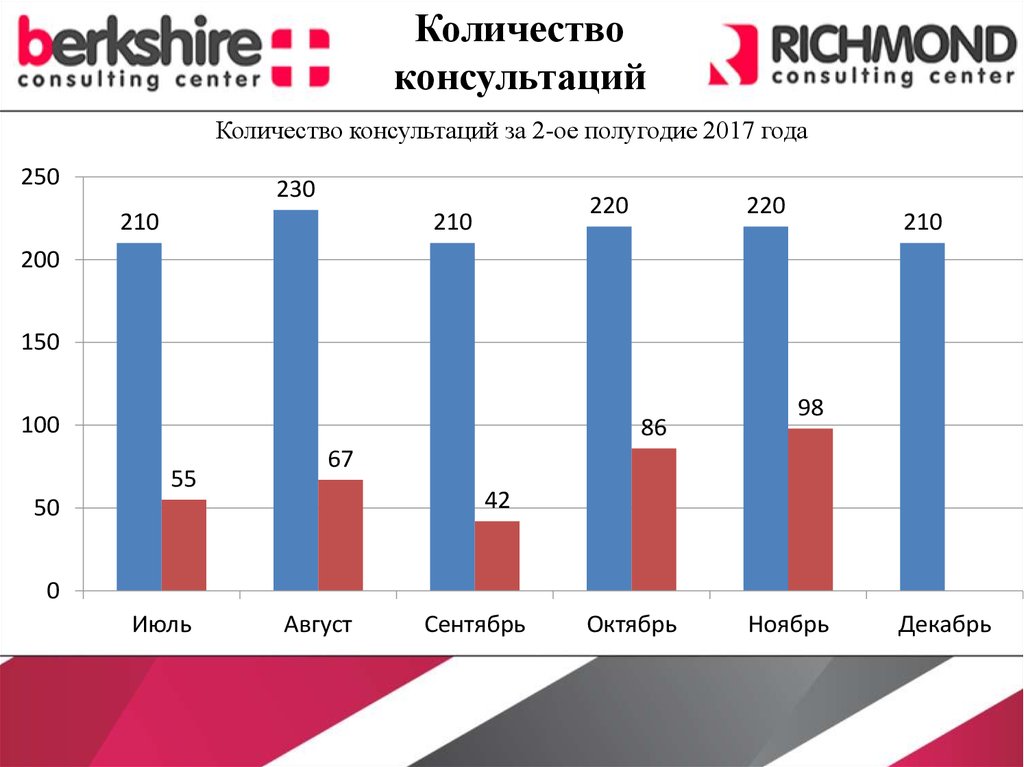 Ооо рццс проект кемерово