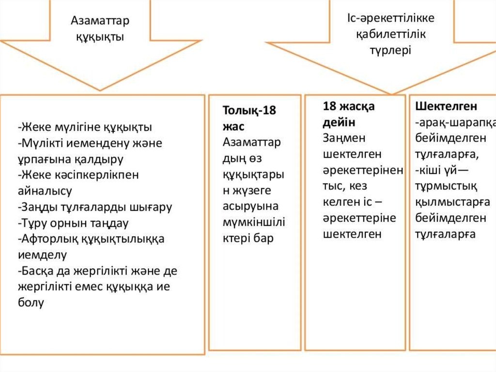 Салықтық құқық презентация