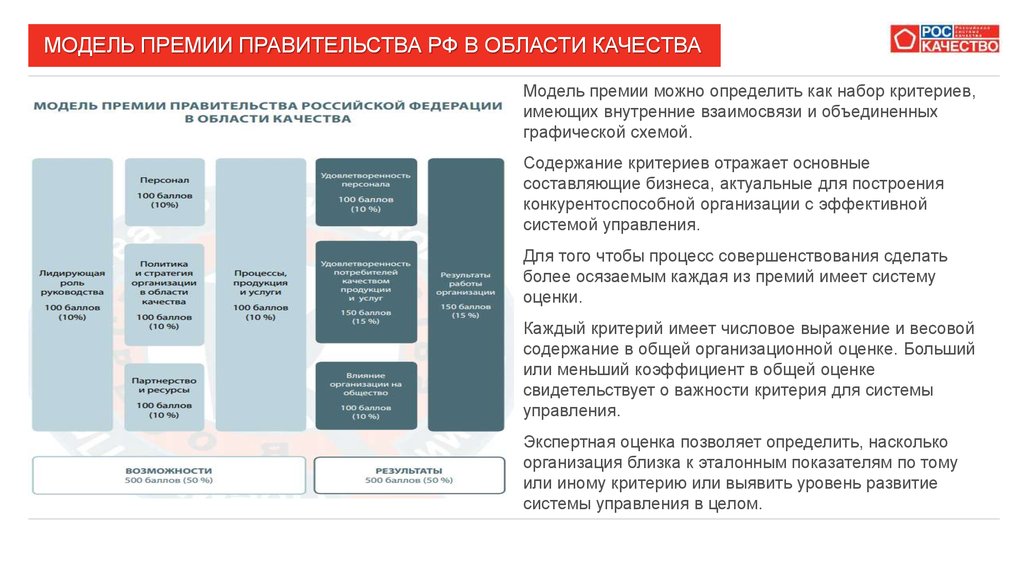 Набор критериев. Премия правительства РФ В области качества критерии. Модель премии качества. Модель Российской премии качества. Критерии премии правительства.