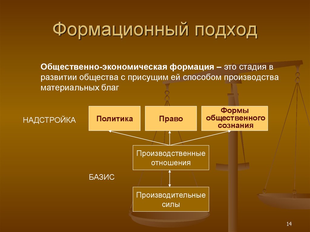 Проблемы формационного подхода