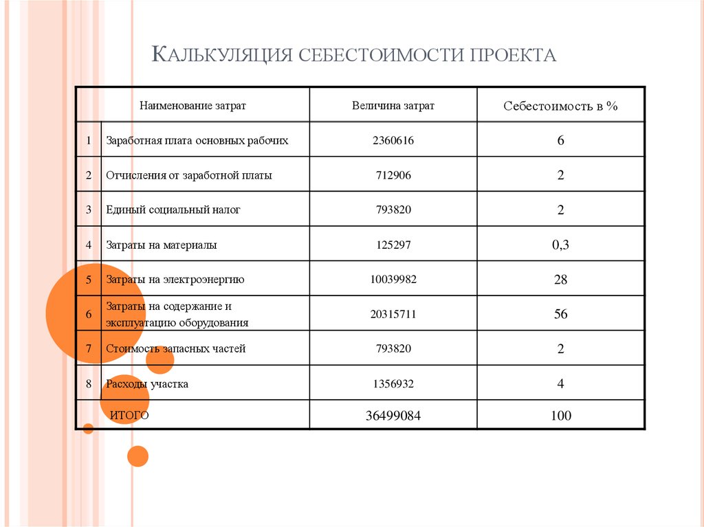 Калькуляция затрат. Калькуляция. Калькуляция себестоимости. Калькуляция затрат форма.