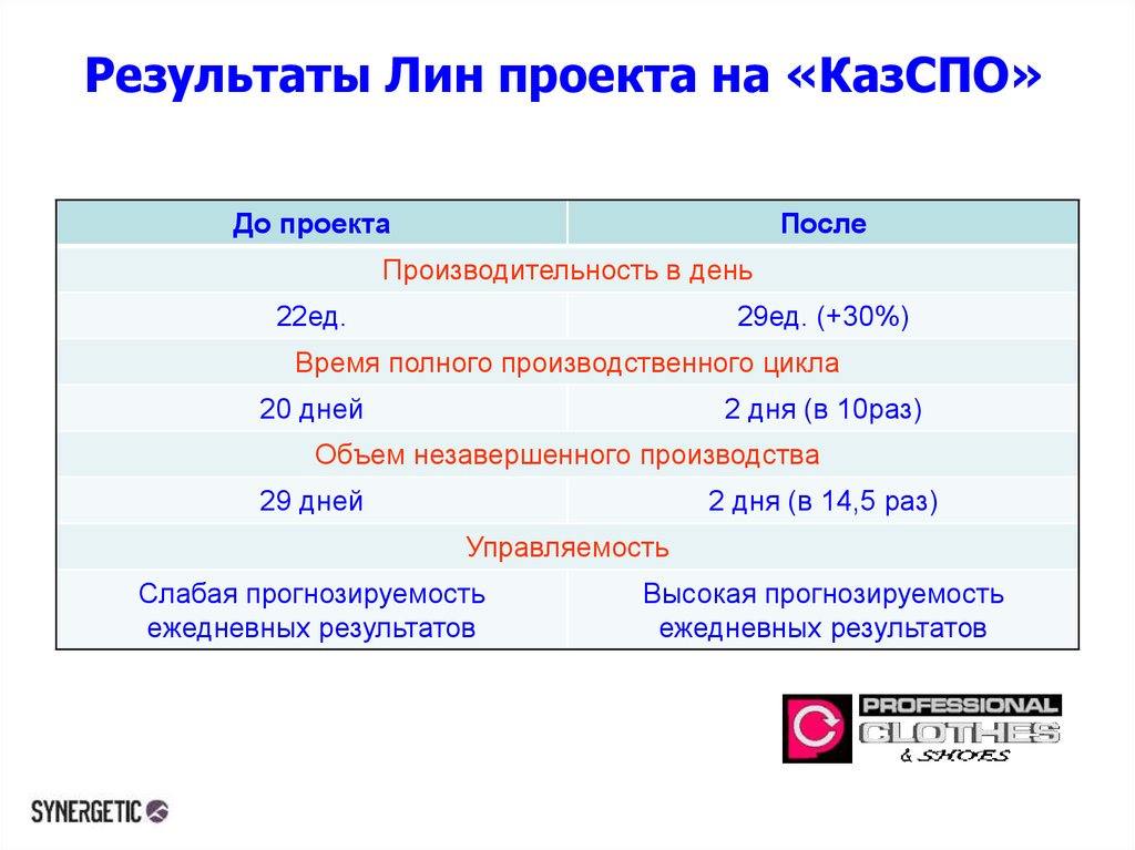 Названия лин проектов