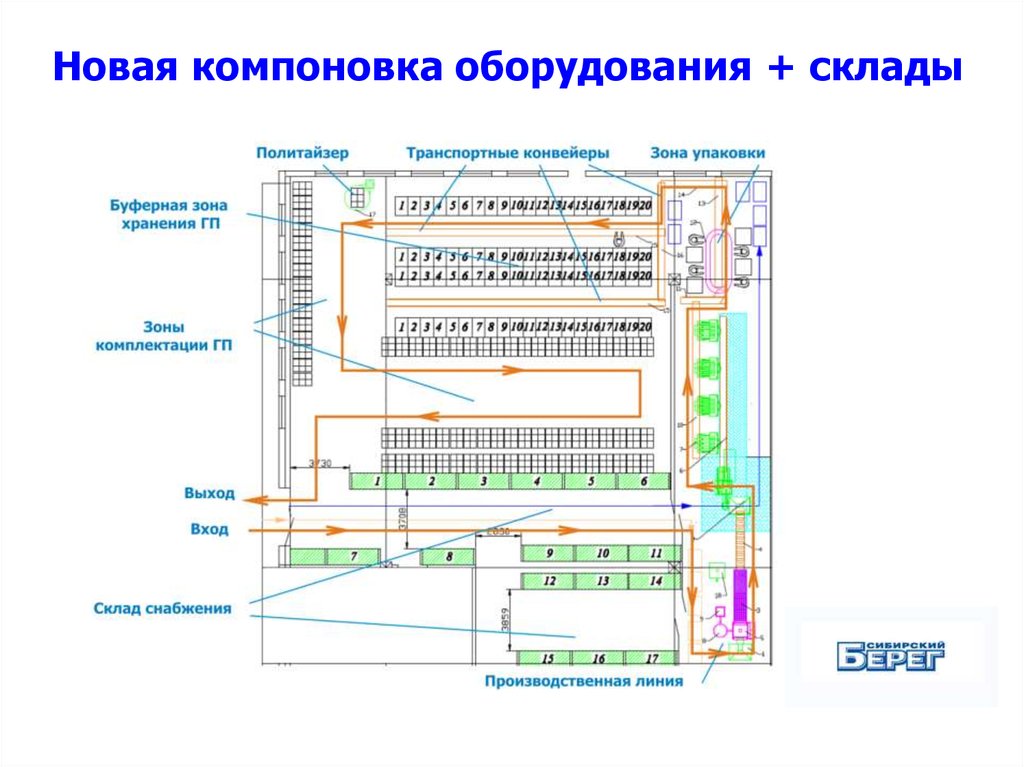 Компоновка основных элементов проекта