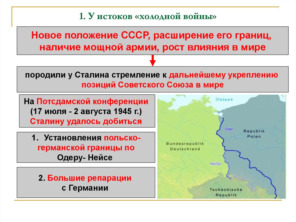 Международные отношения в условиях холодной войны презентация