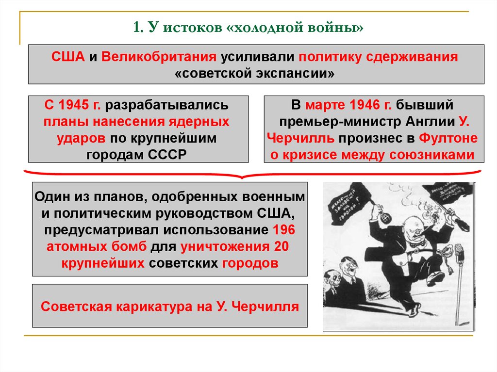 Внешняя политика ссср в послевоенные годы презентация