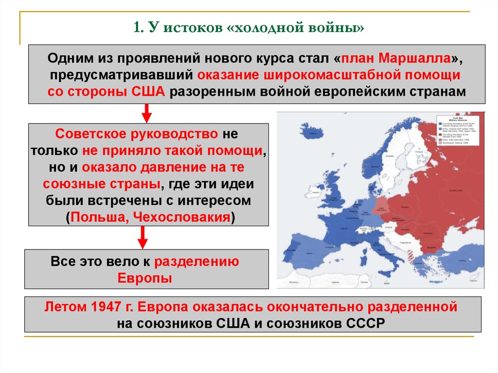 Международные отношения в условиях холодной войны презентация