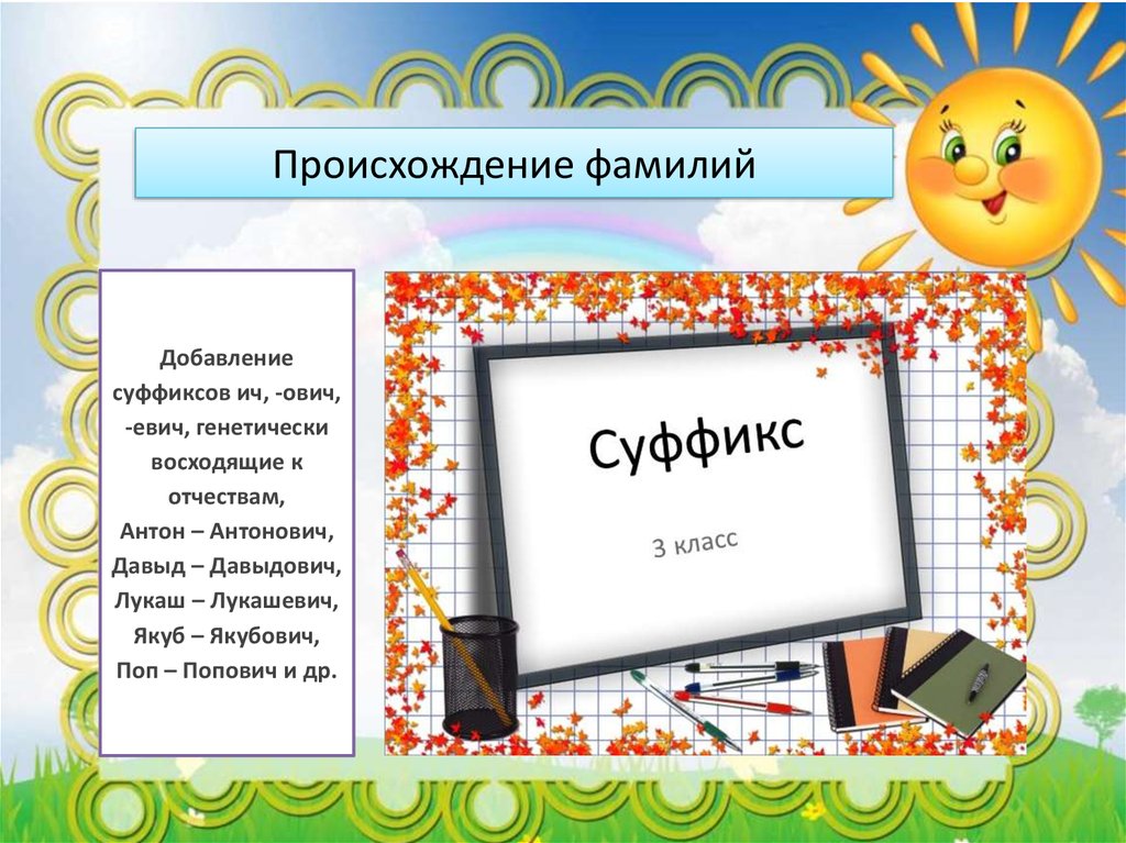 Происхождение фамилии поляковой. Фамилия картинки для презентации. Презентация на тему фамилия. Происхождение фамилий суффиксы. Происхождение фамилий людей презентация.