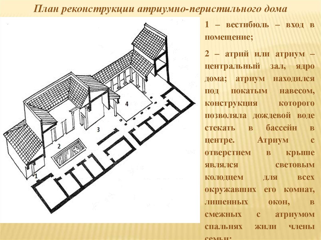 Подпиши названия помещений дома римского патриция представленного на рисунке