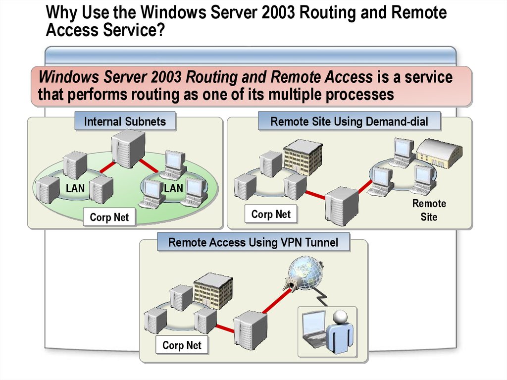 Routing service. Wins сервер. Remote access Windows Server. Routing and Remote access service. Fast and secure Remote access.