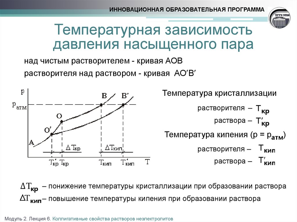 Диаграмма давление температура пара