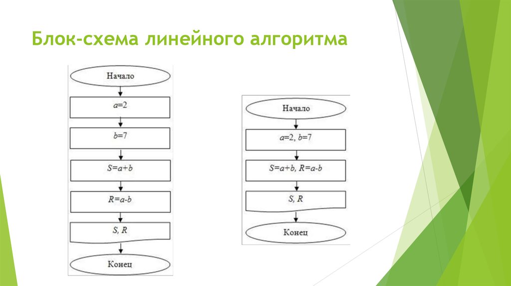 Линейная блок схема примеры