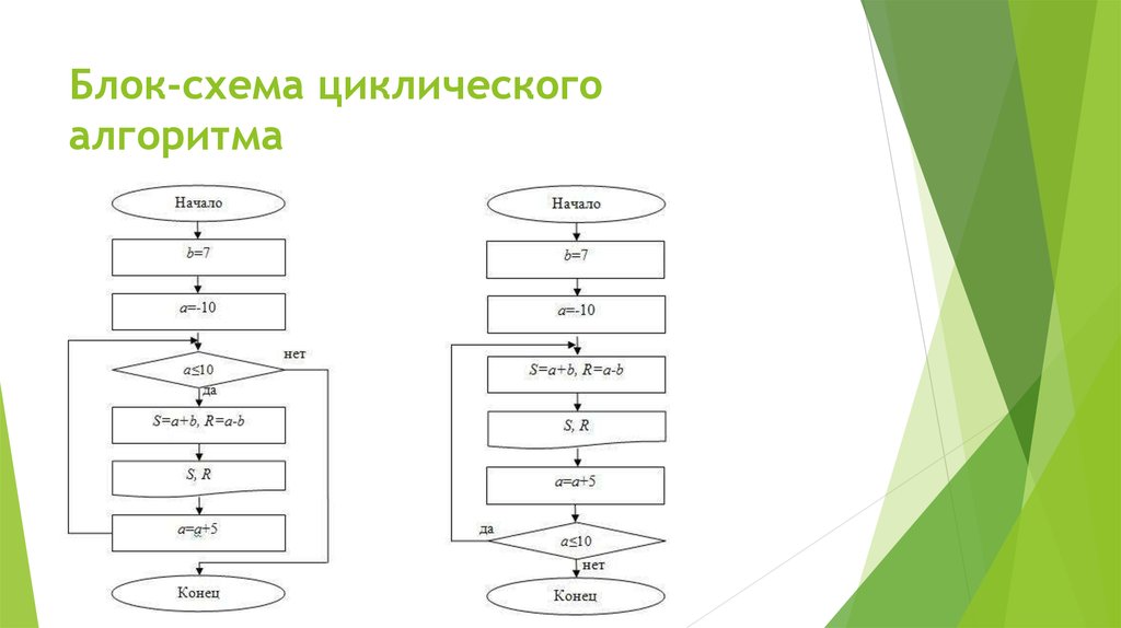 Какая блок схема соответствует следующей ситуации мария выучила наизусть