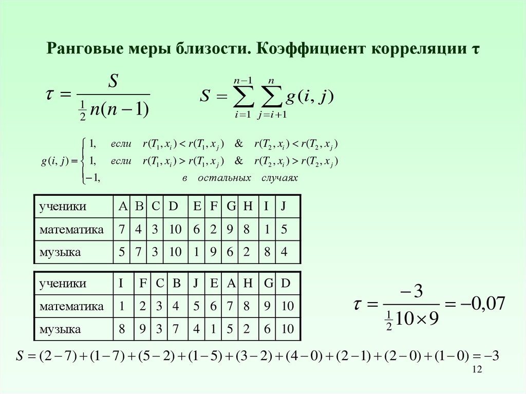 Коэффициент ранговой корреляции. Виды коэффициентов корреляции. Коэффициент близости. Коэффициент близости цивилизаций. Найти коэффициент ранговой корреляции.