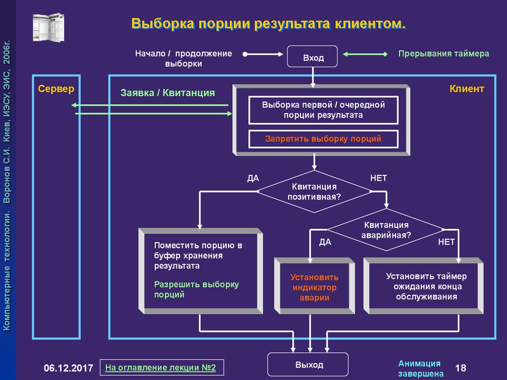 Взаимодействия сми