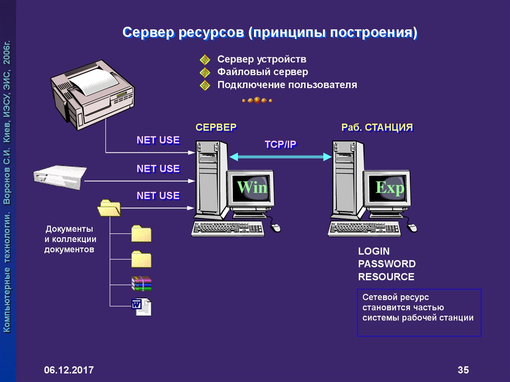 Схема рабочая станция запрос сервер