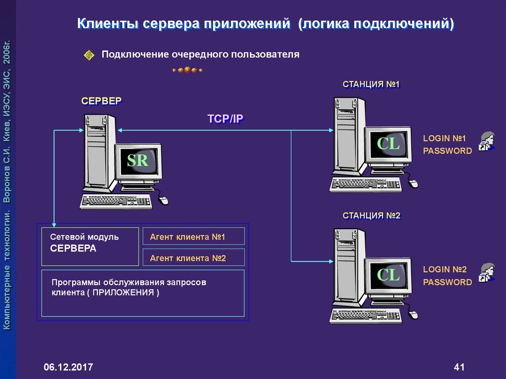 Серверное программное обеспечение. Структура клиент серверного приложения. Клиент-серверная программа. Клиент серверное приложение. Разработка клиент-серверных приложений.