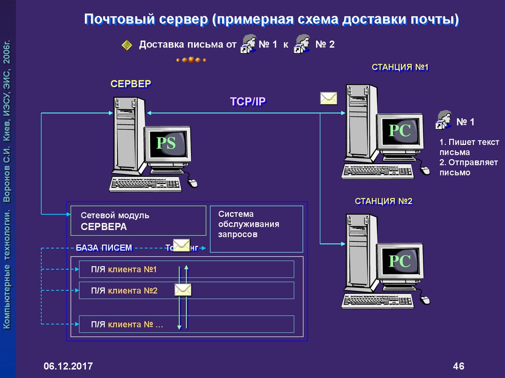 Схема почтового отделения