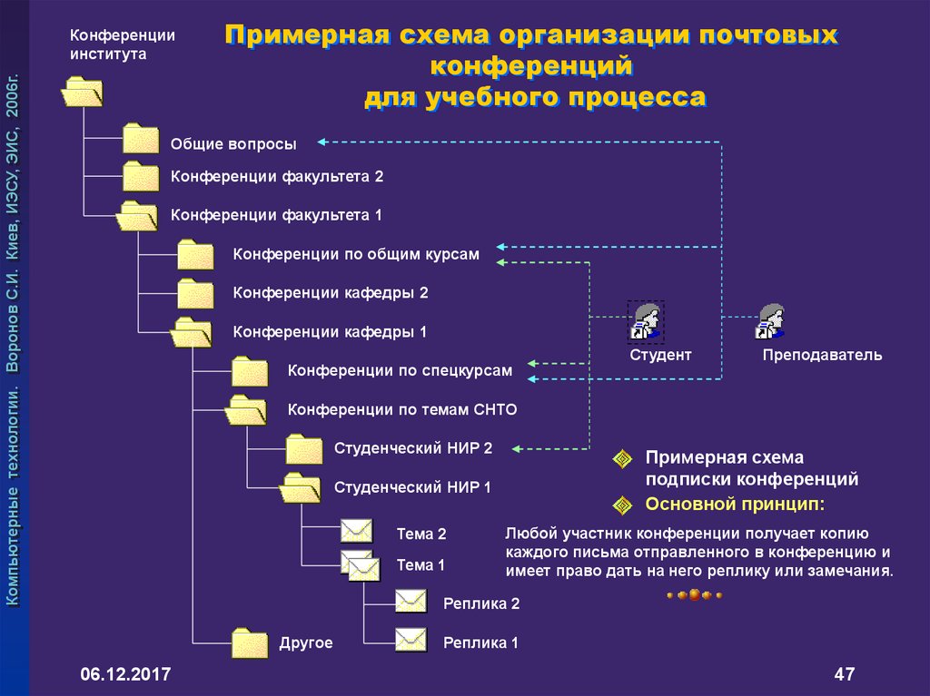 Пресс конференция план