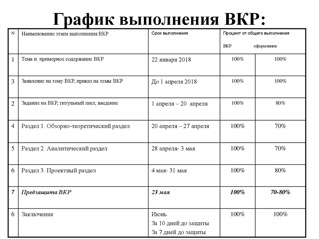 Индивидуальный план задание выполнения выпускной квалификационной работы