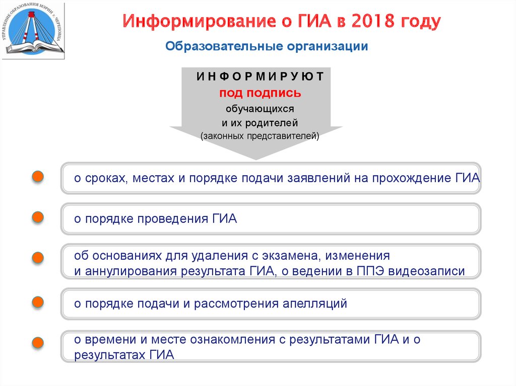 Информирую в порядке